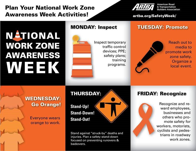 National Work Zone Awareness Week